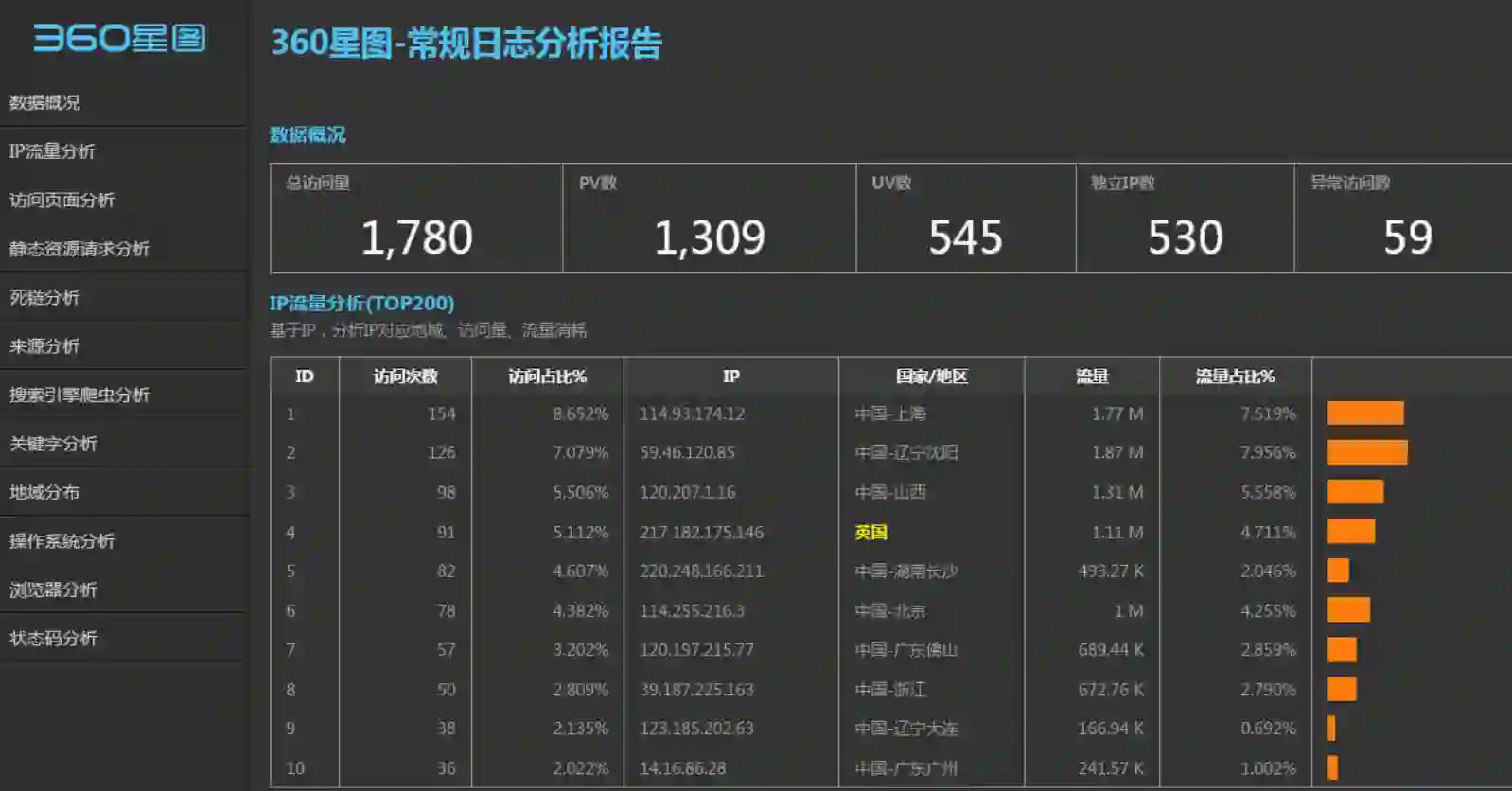 网站服务器使用360星图自动分析IIS日志,并通过网页浏览