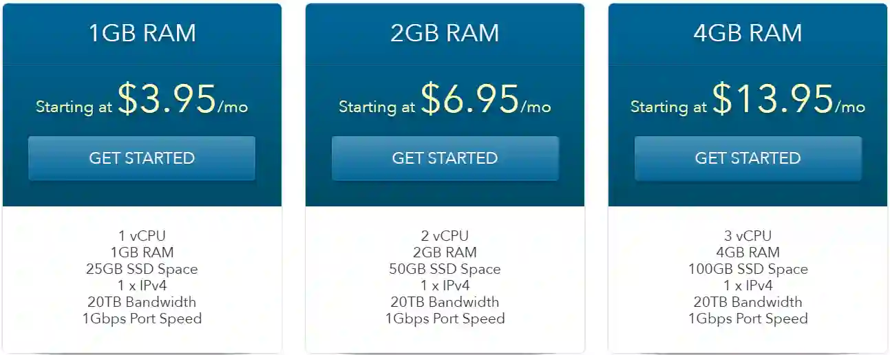 ColoCrossing 黑五闪购 - 无限流量VPS服务器年付套餐只需$10